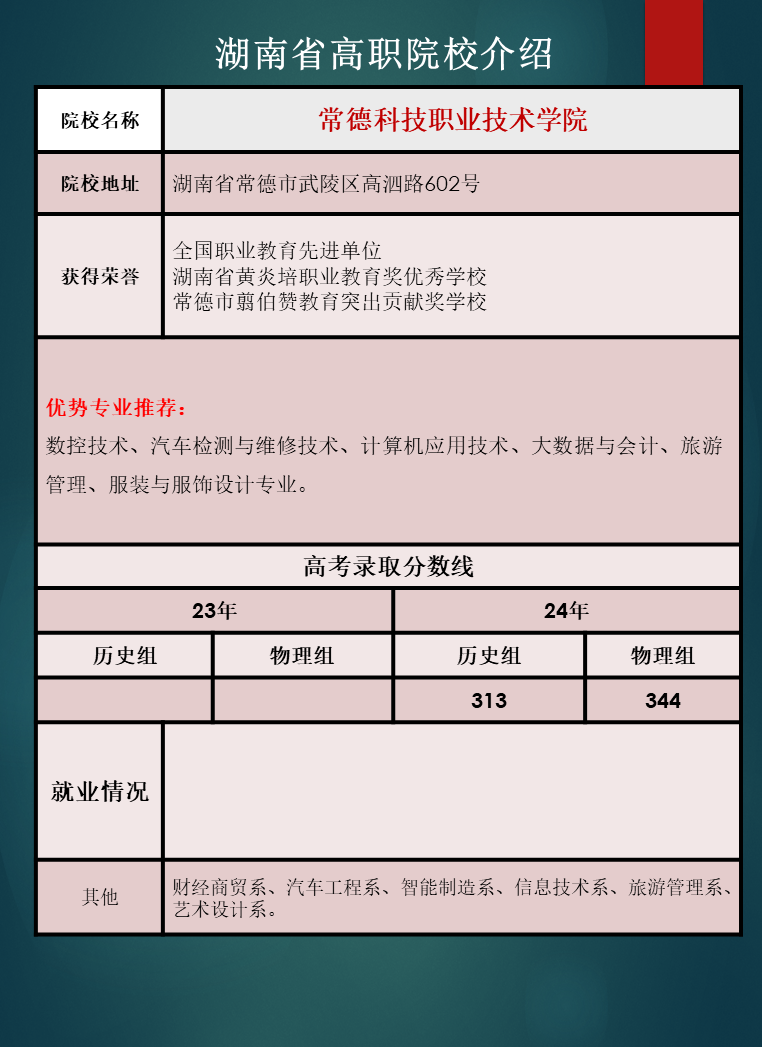 湖南省高职院校优势专业推荐及往年录取分数线汇总