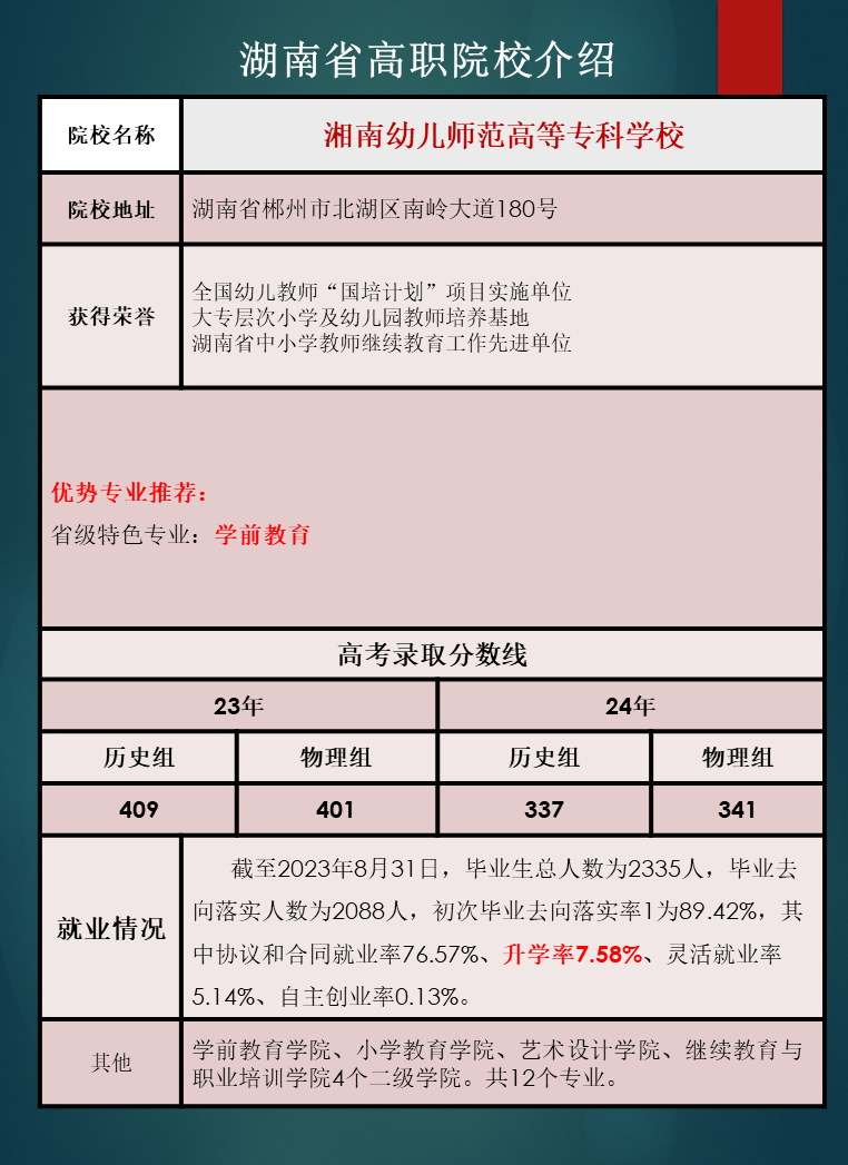 湖南省高职院校优势专业推荐及往年录取分数线汇总
