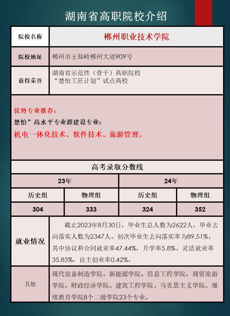 湖南省高职院校优势专业推荐及往年录取分数线汇总