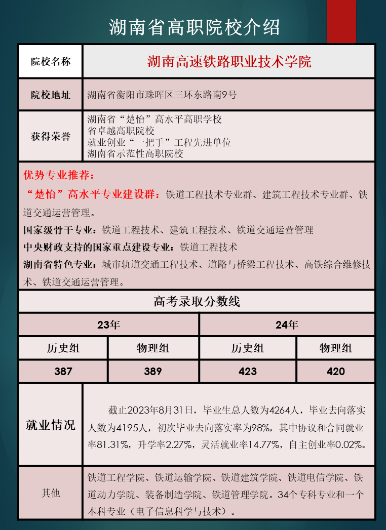 湖南省高职院校优势专业推荐及往年录取分数线汇总