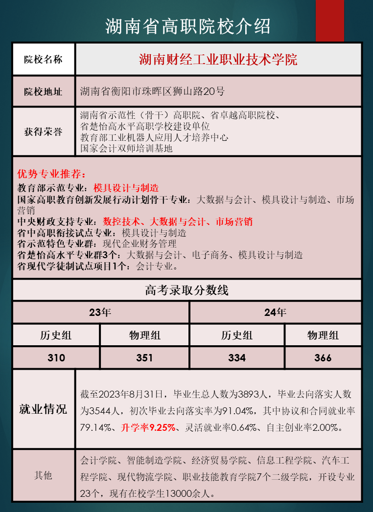 湖南省高职院校优势专业推荐及往年录取分数线汇总