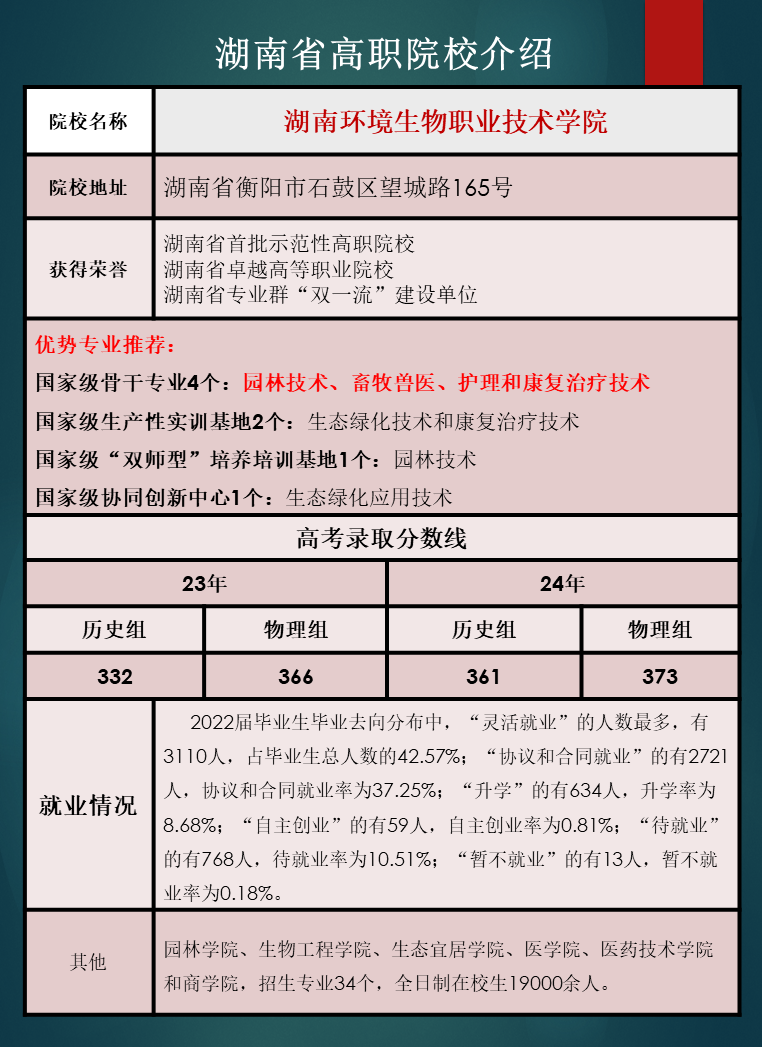 湖南省高职院校优势专业推荐及往年录取分数线汇总