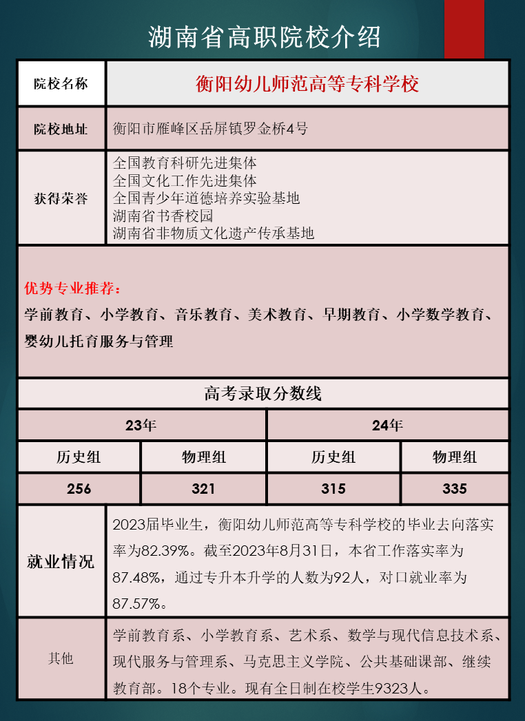 湖南省高职院校优势专业推荐及往年录取分数线汇总