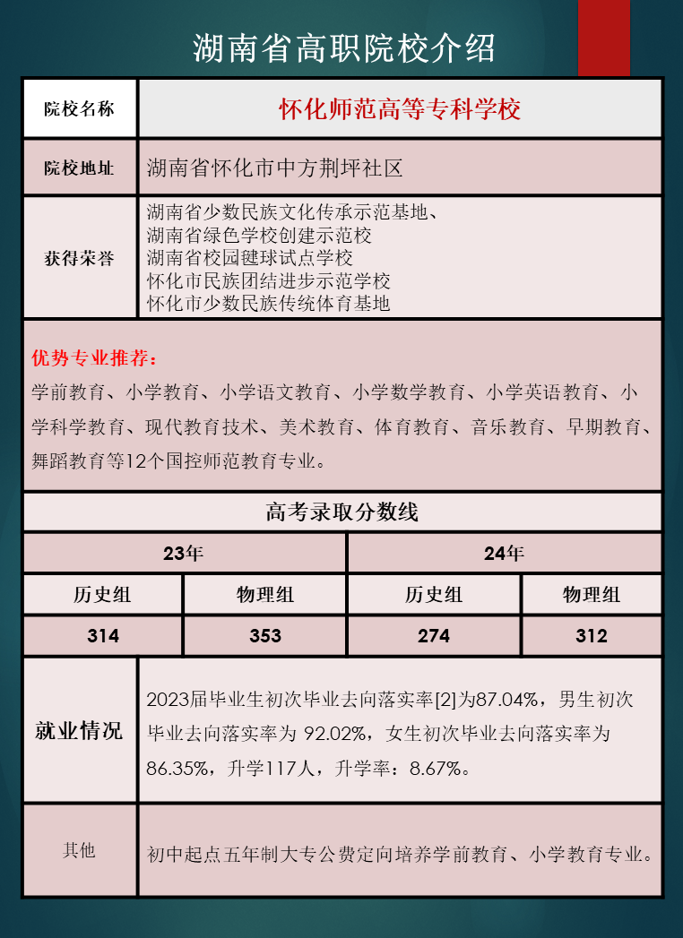 湖南省高职院校优势专业推荐及往年录取分数线汇总
