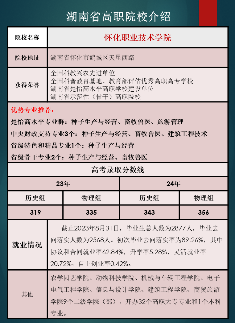 湖南省高职院校优势专业推荐及往年录取分数线汇总