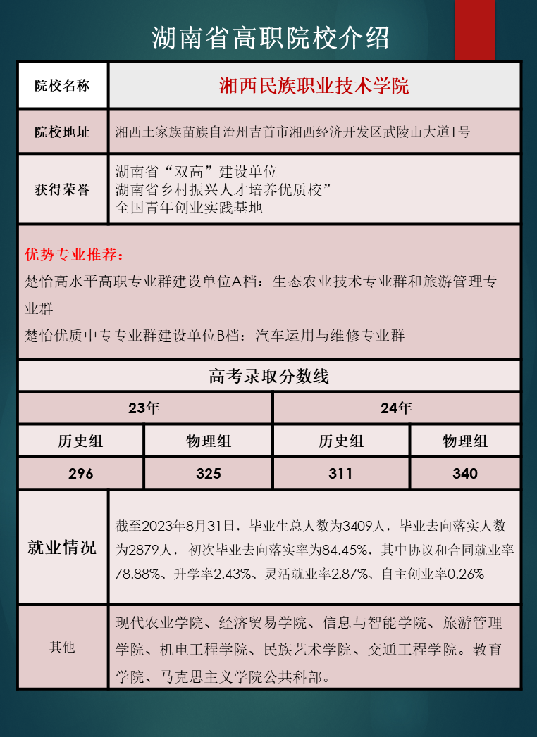 湖南省高职院校优势专业推荐及往年录取分数线汇总