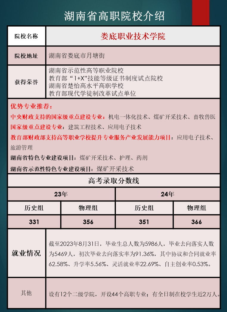 湖南省高职院校优势专业推荐及往年录取分数线汇总