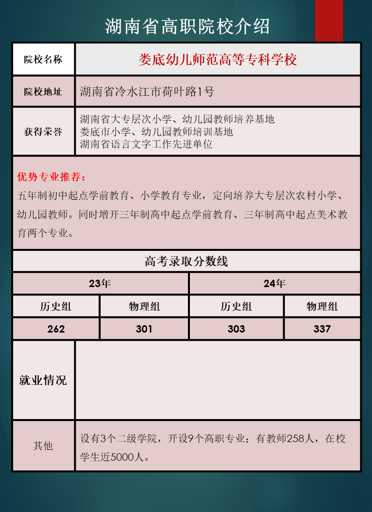 湖南省高职院校优势专业推荐及往年录取分数线汇总