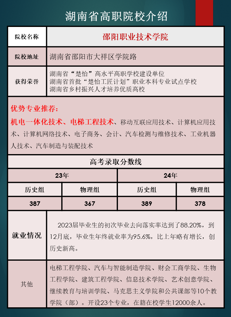 湖南省高职院校优势专业推荐及往年录取分数线汇总