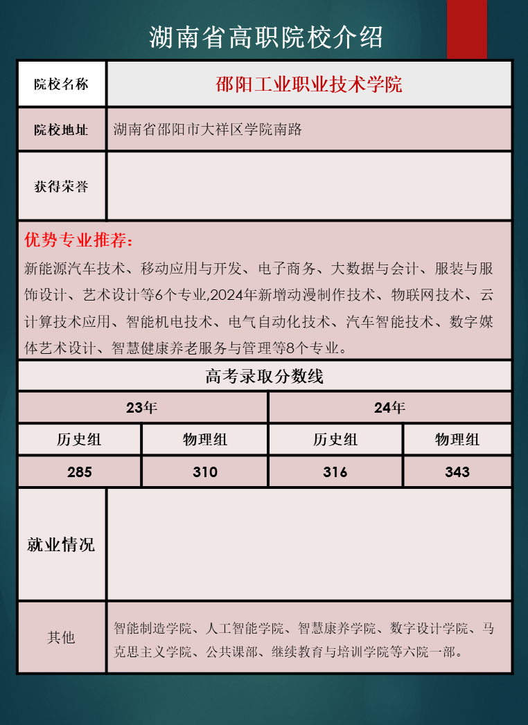 湖南省高职院校优势专业推荐及往年录取分数线汇总