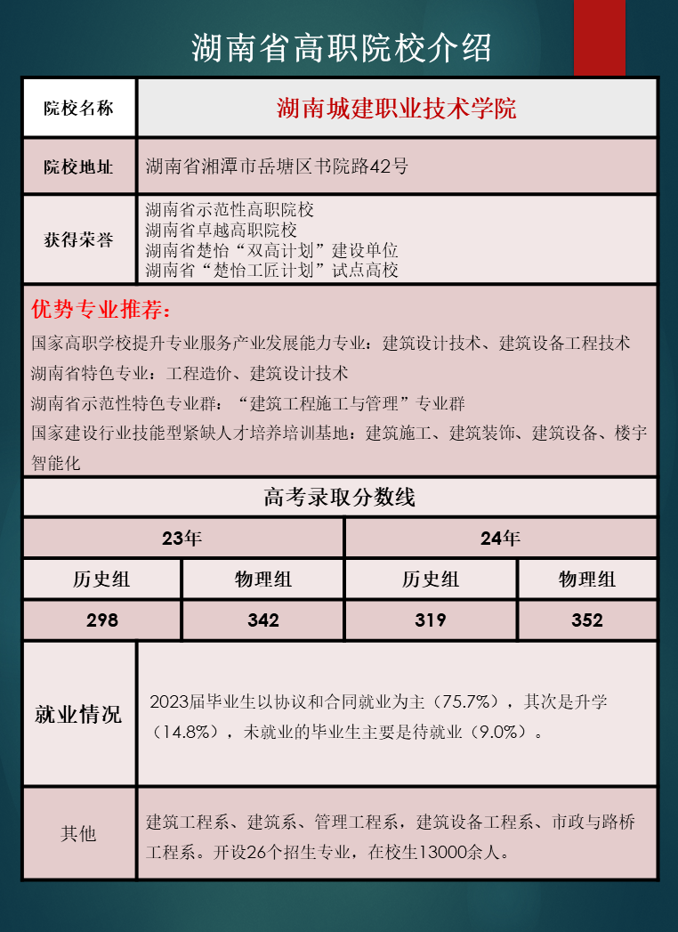 湖南省高职院校优势专业推荐及往年录取分数线汇总