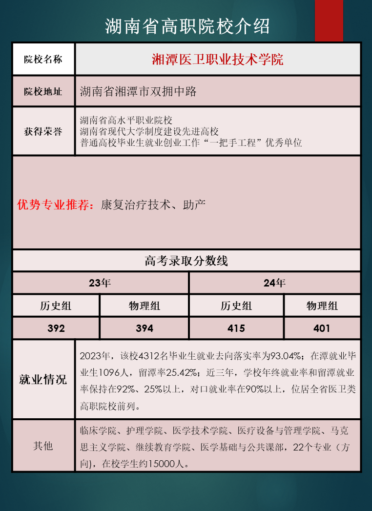 湖南省高职院校优势专业推荐及往年录取分数线汇总