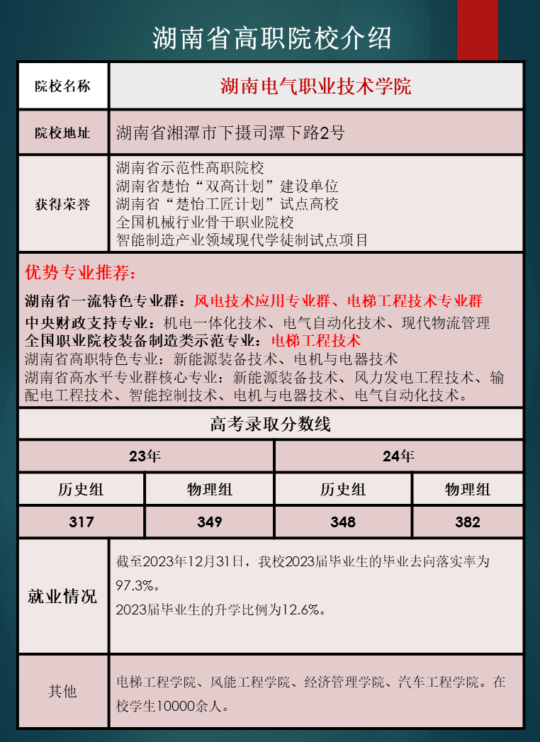 湖南省高职院校优势专业推荐及往年录取分数线汇总
