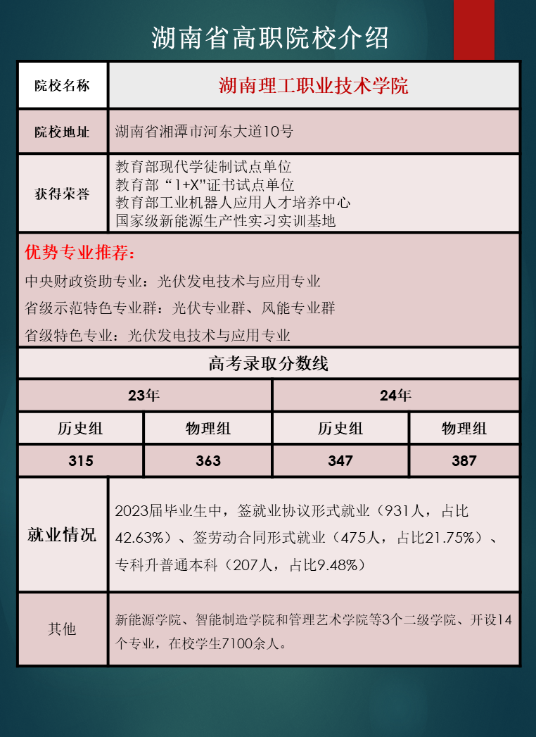 湖南省高职院校优势专业推荐及往年录取分数线汇总