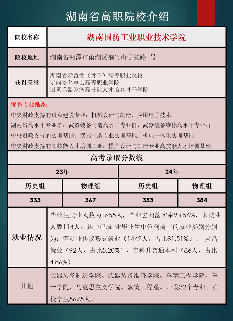 湖南省高职院校优势专业推荐及往年录取分数线汇总