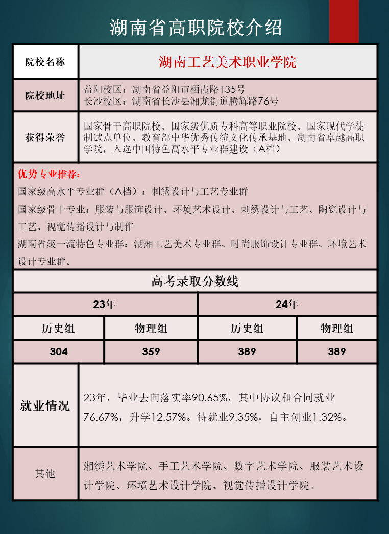 湖南省高职院校优势专业推荐及往年录取分数线汇总