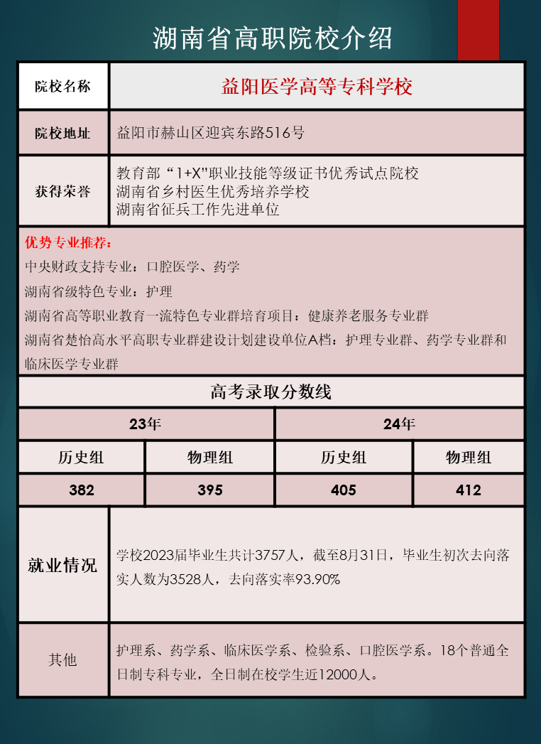 湖南省高职院校优势专业推荐及往年录取分数线汇总