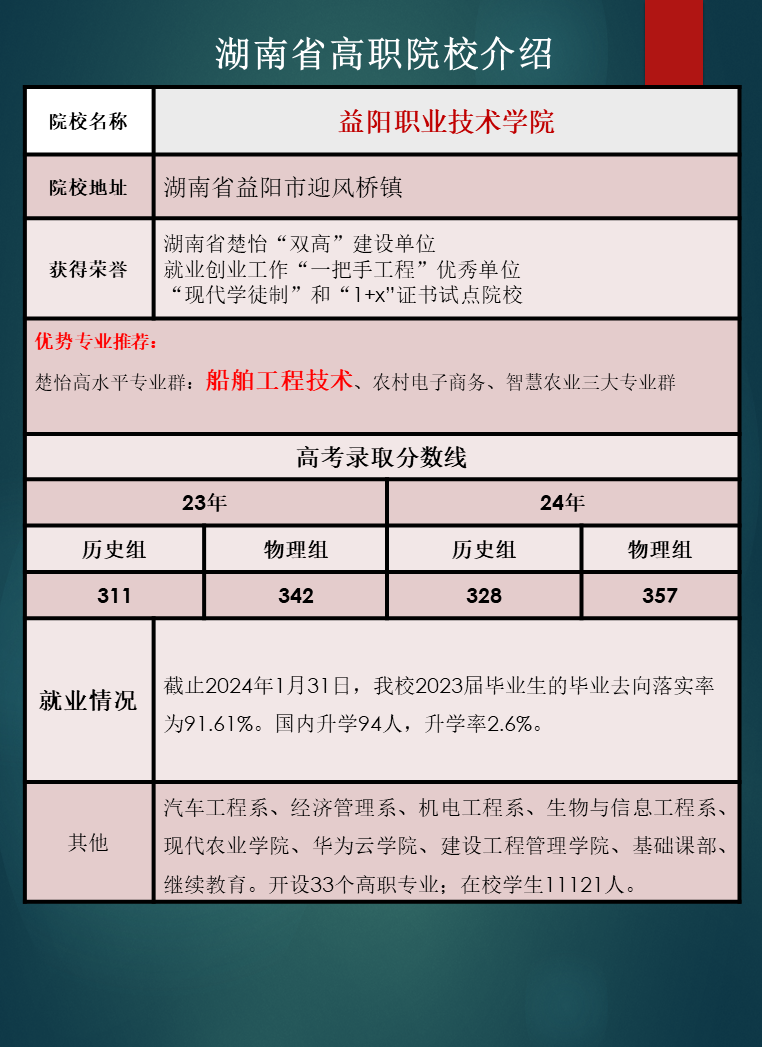 湖南省高职院校优势专业推荐及往年录取分数线汇总