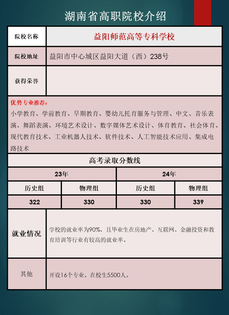 湖南省高职院校优势专业推荐及往年录取分数线汇总