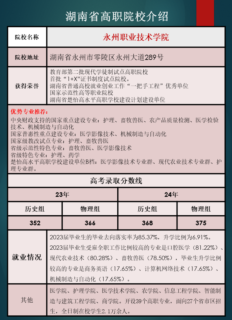 湖南省高职院校优势专业推荐及往年录取分数线汇总