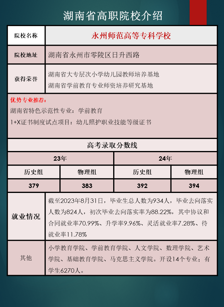 湖南省高职院校优势专业推荐及往年录取分数线汇总