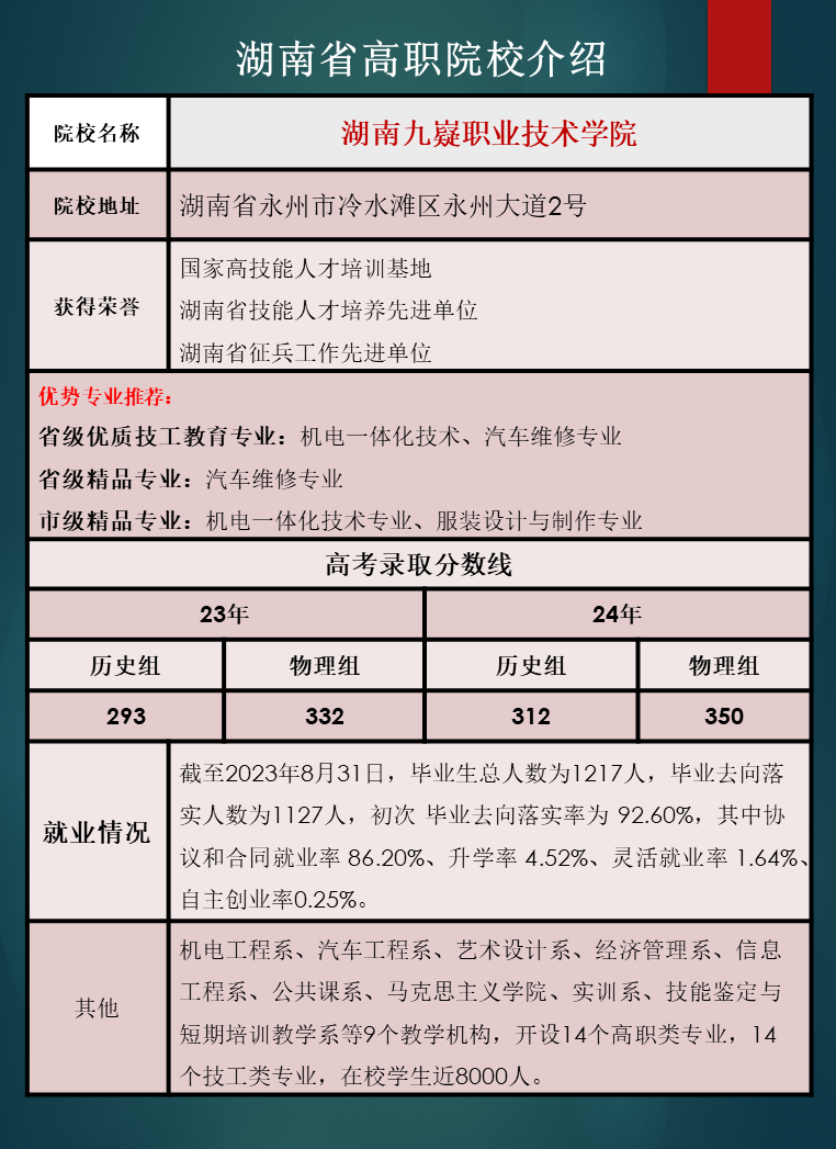 湖南省高职院校优势专业推荐及往年录取分数线汇总