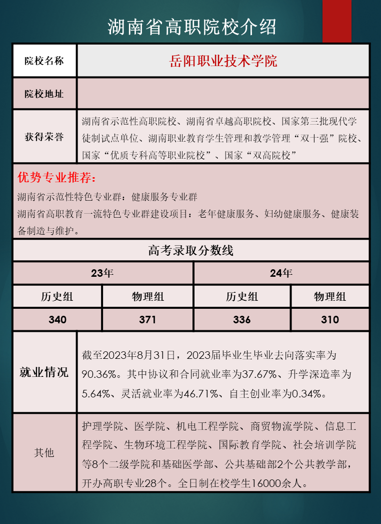 湖南省高职院校优势专业推荐及往年录取分数线汇总