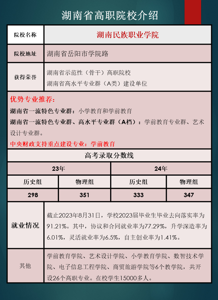 湖南省高职院校优势专业推荐及往年录取分数线汇总