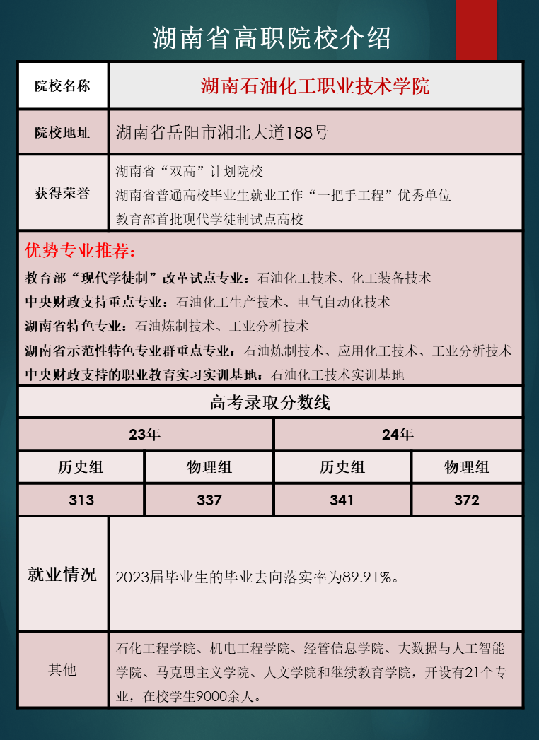 湖南省高职院校优势专业推荐及往年录取分数线汇总
