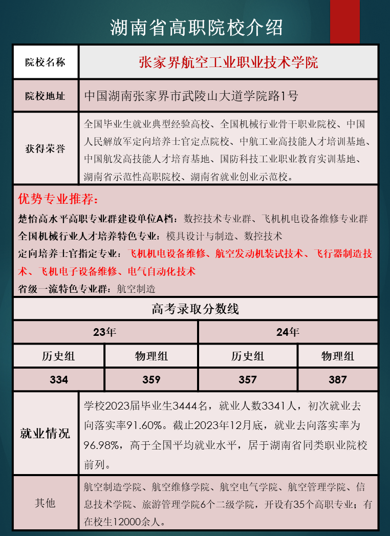 湖南省高职院校优势专业推荐及往年录取分数线汇总