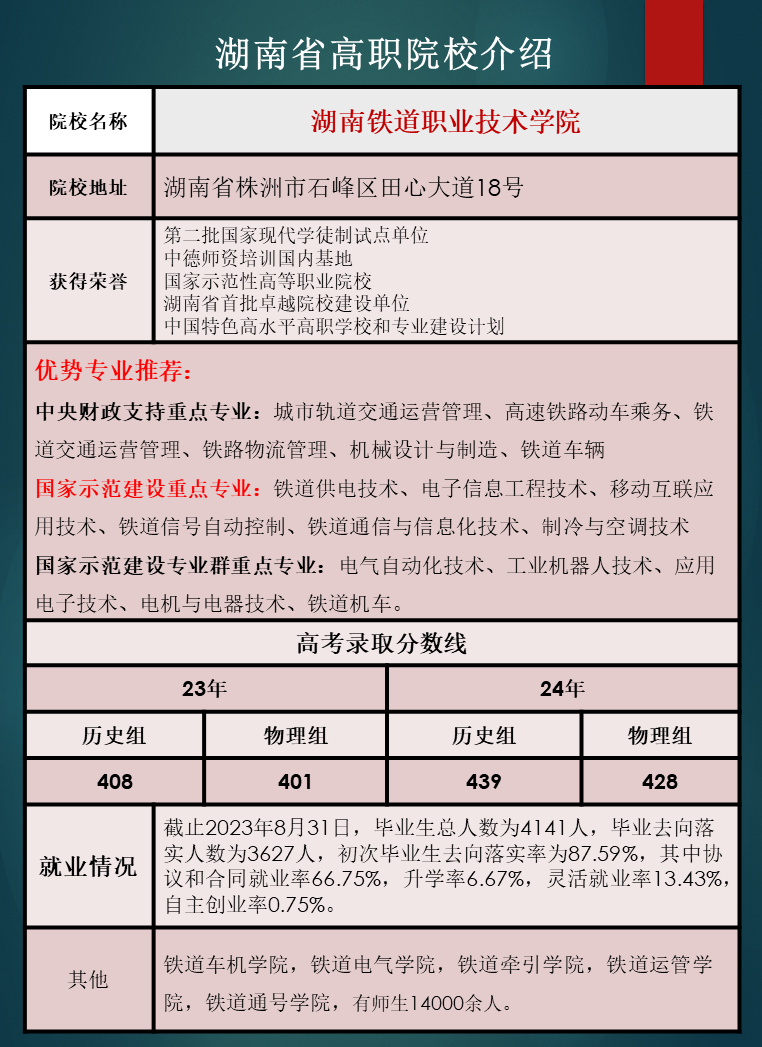 湖南省高职院校优势专业推荐及往年录取分数线汇总
