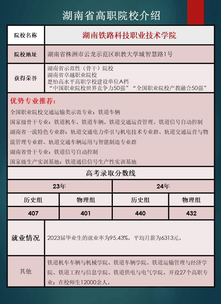 湖南省高职院校优势专业推荐及往年录取分数线汇总
