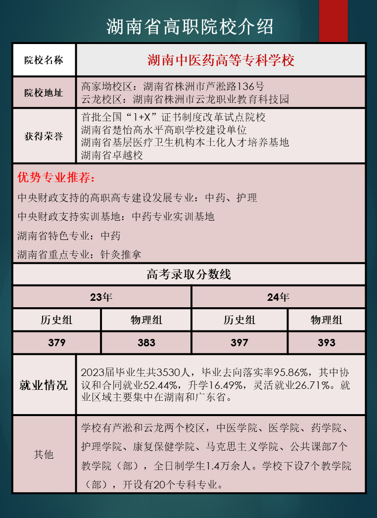 湖南省高职院校优势专业推荐及往年录取分数线汇总