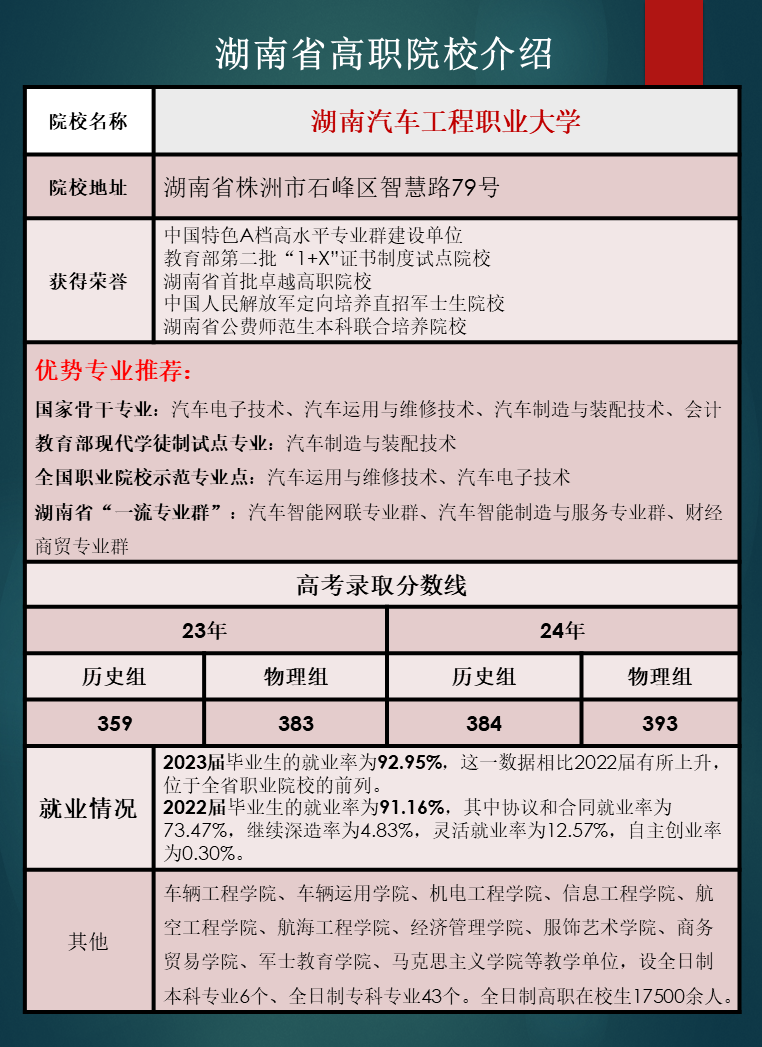 湖南省高职院校优势专业推荐及往年录取分数线汇总