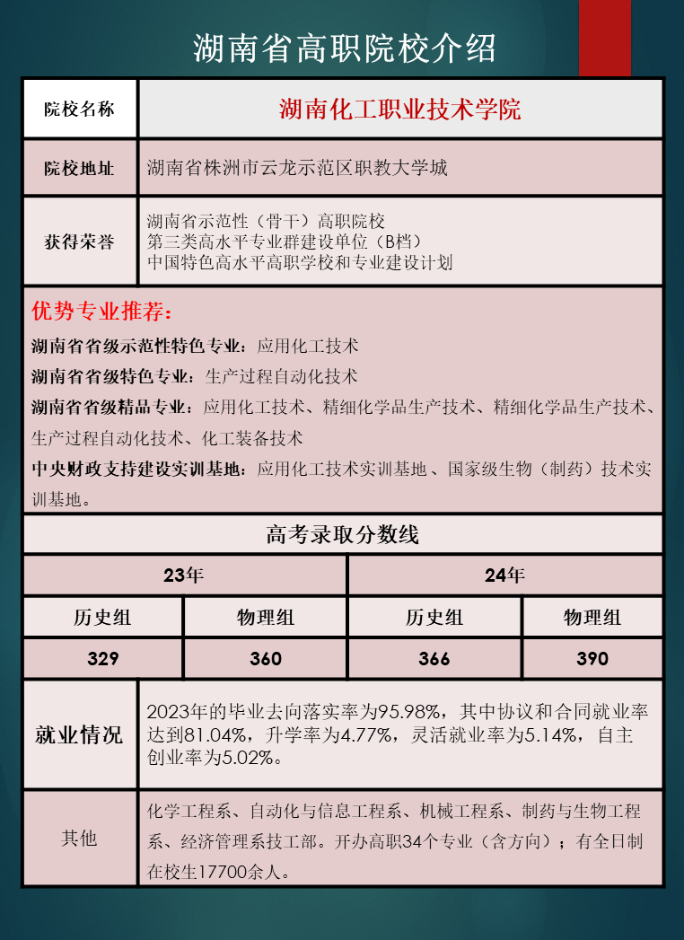 湖南省高职院校优势专业推荐及往年录取分数线汇总