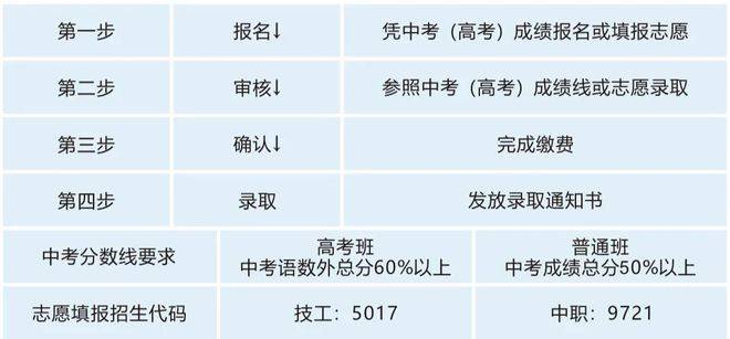 公办中职湖南科技工程技师学院2025年招生简章