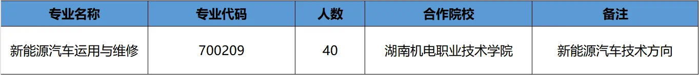 公办中职长沙汽车工业学校2025年招生简章