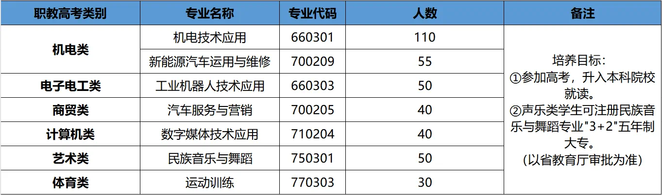 公办中职长沙汽车工业学校2025年招生简章
