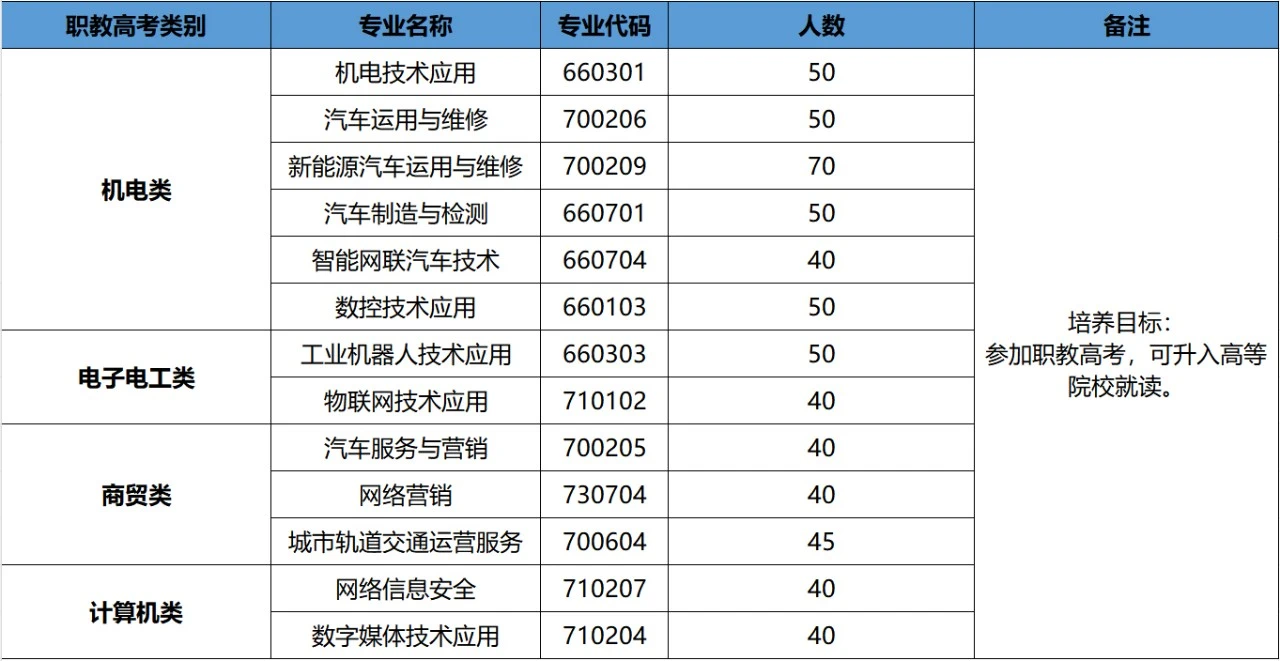 公办中职长沙汽车工业学校2025年招生简章