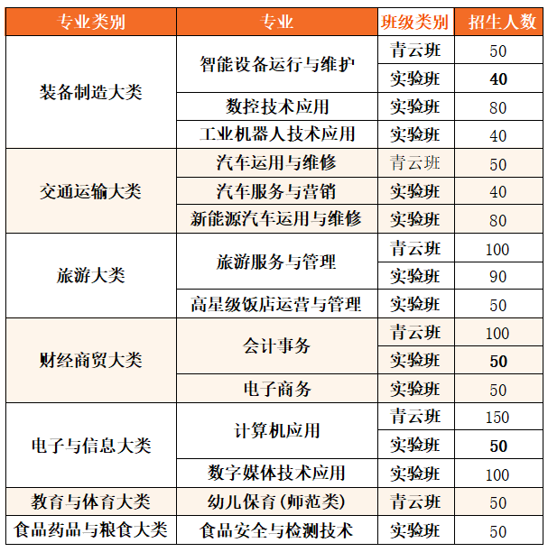 公办中职长沙望城区职业中等专业学校2025年招生简章 公办中职长沙望城区职业中等专业学校2025年招生简章