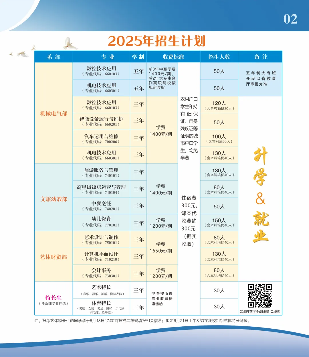 公办中职2025年湘潭市工贸中专招生简章