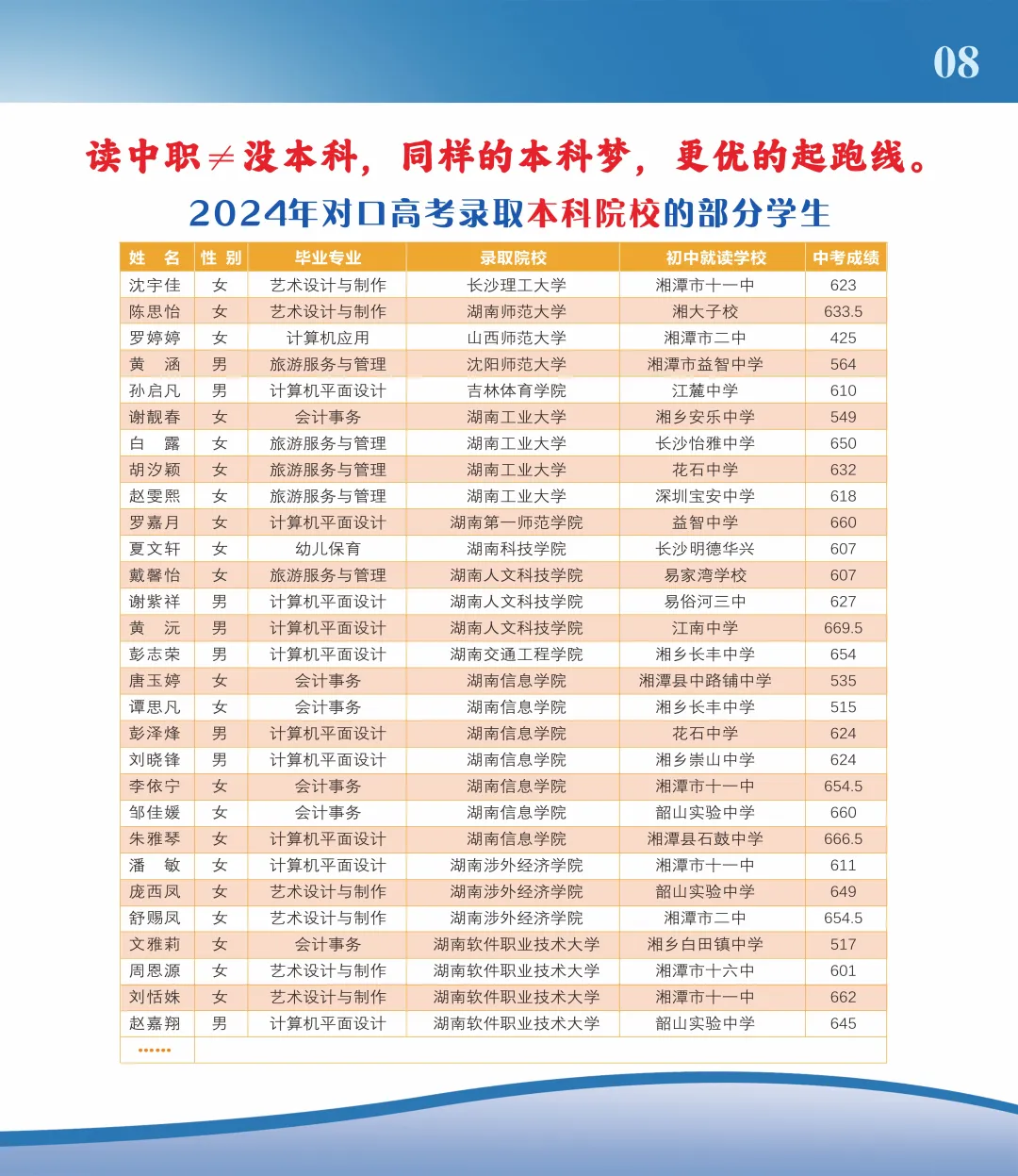 公办中职2025年湘潭市工贸中专招生简章