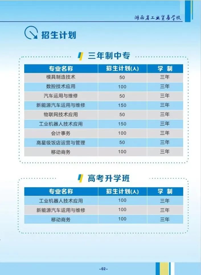 公办中职湖南省工业贸易学校2025年招生简章