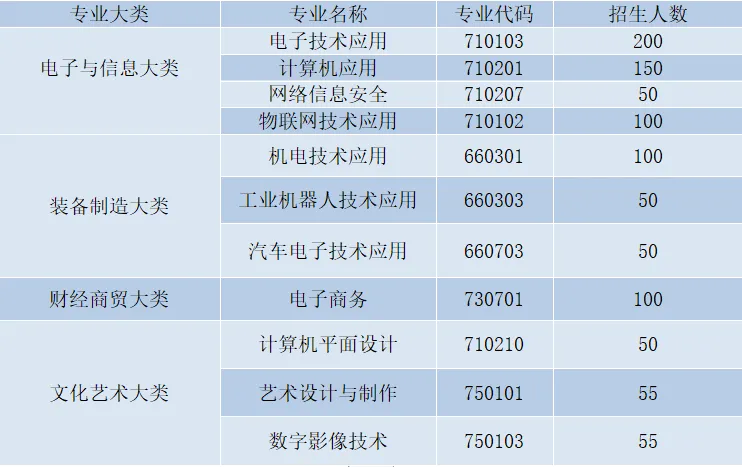 公办中职长沙市电子工业学校2025年招生简章