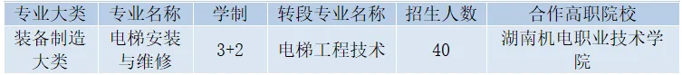 公办中职长沙市电子工业学校2025年招生简章