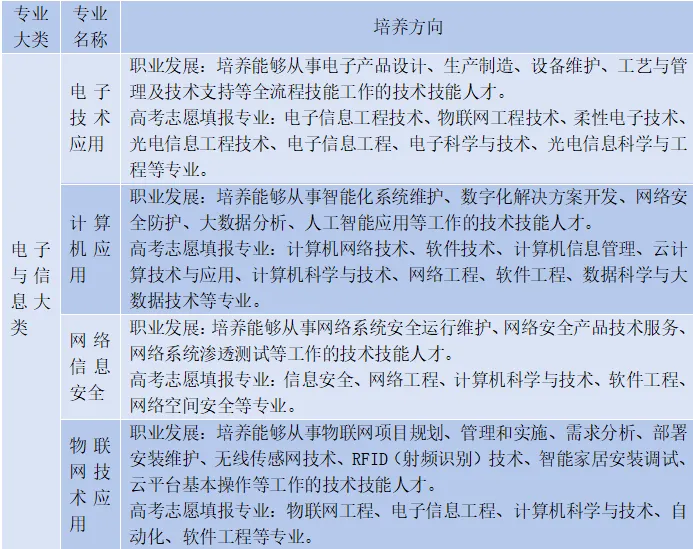 公办中职长沙市电子工业学校2025年招生简章