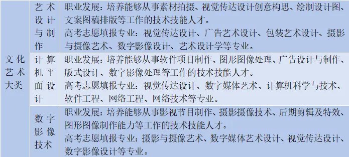公办中职长沙市电子工业学校2025年招生简章