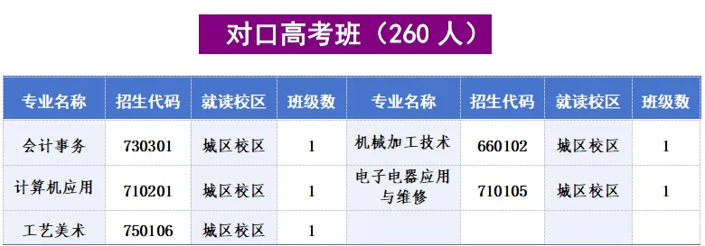 公办中职浏阳市职业中专2025年招生简章