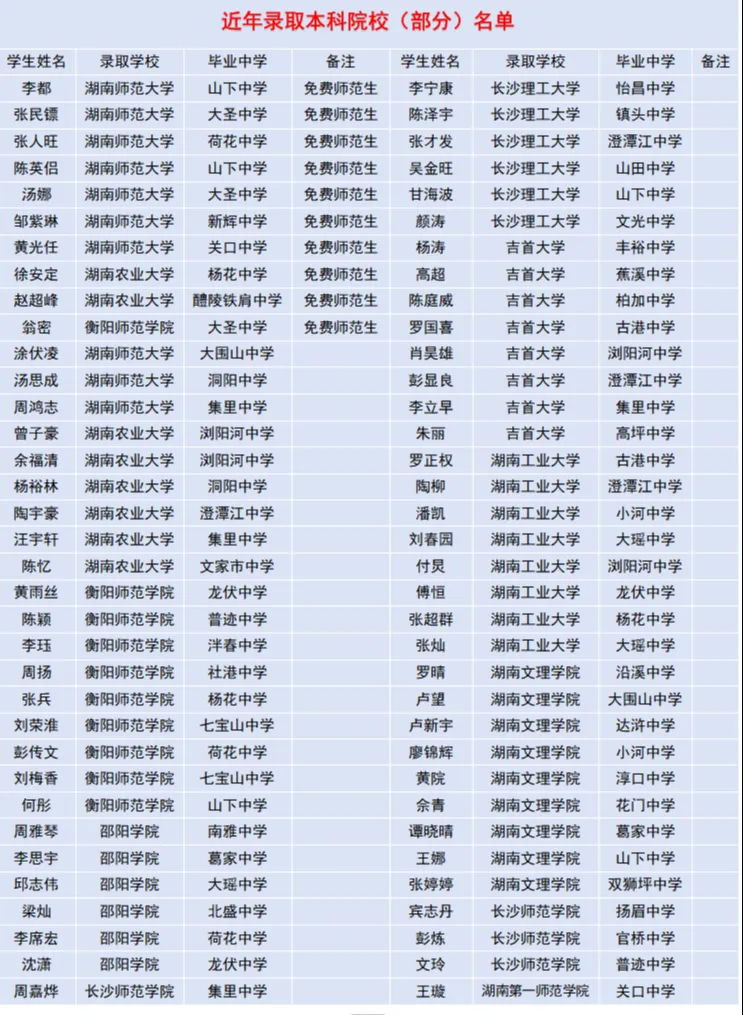 公办中职浏阳市职业中专2025年招生简章