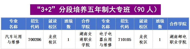 公办中职浏阳市职业中专2025年招生简章